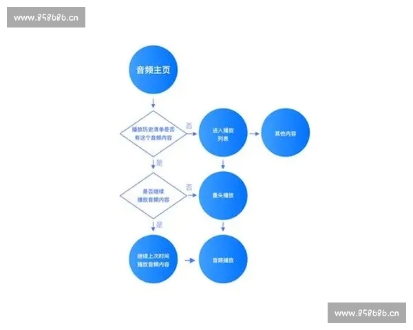 全面解析电竞直播手机版的功能与用户体验提升方案 全面解析电竞直播手机版的功能与用户体验提升方案