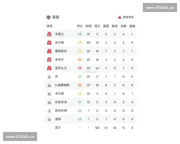 篮球赛事精彩对决比分一览 快速回顾每场激战时刻