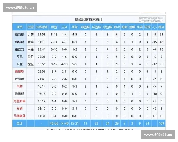全面解析NBA球员技术数据变化与赛季表现趋势